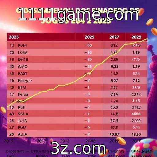 Desempenho financeiro de provedores de jogos em 2025